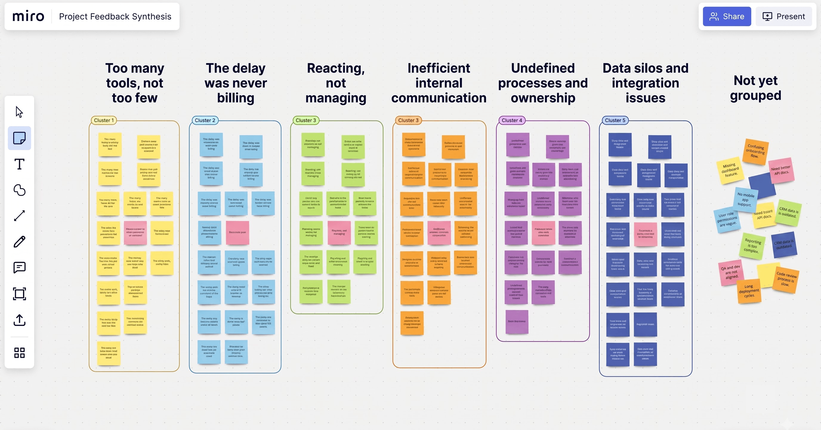 Affinity map of raw research observations clustered into groups on a digital whiteboard.
