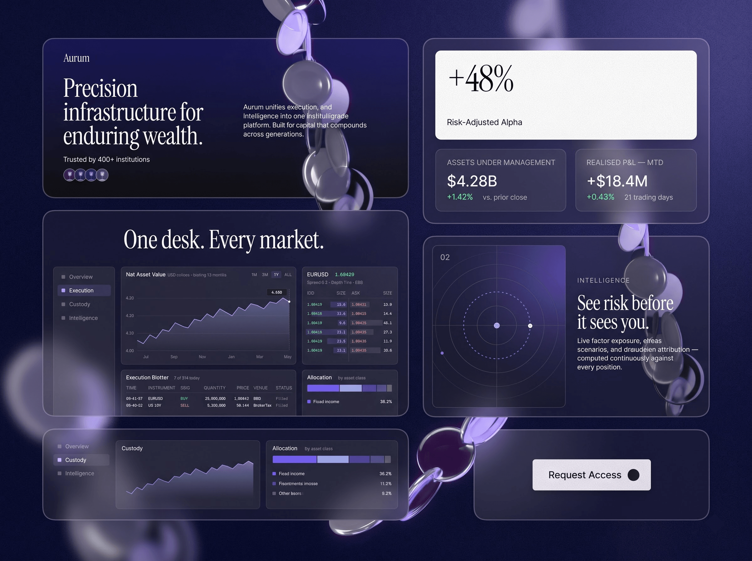 Visual board for fintech.temune.com: the risk radar, the connectivity graph and the mandate panels on near-black.