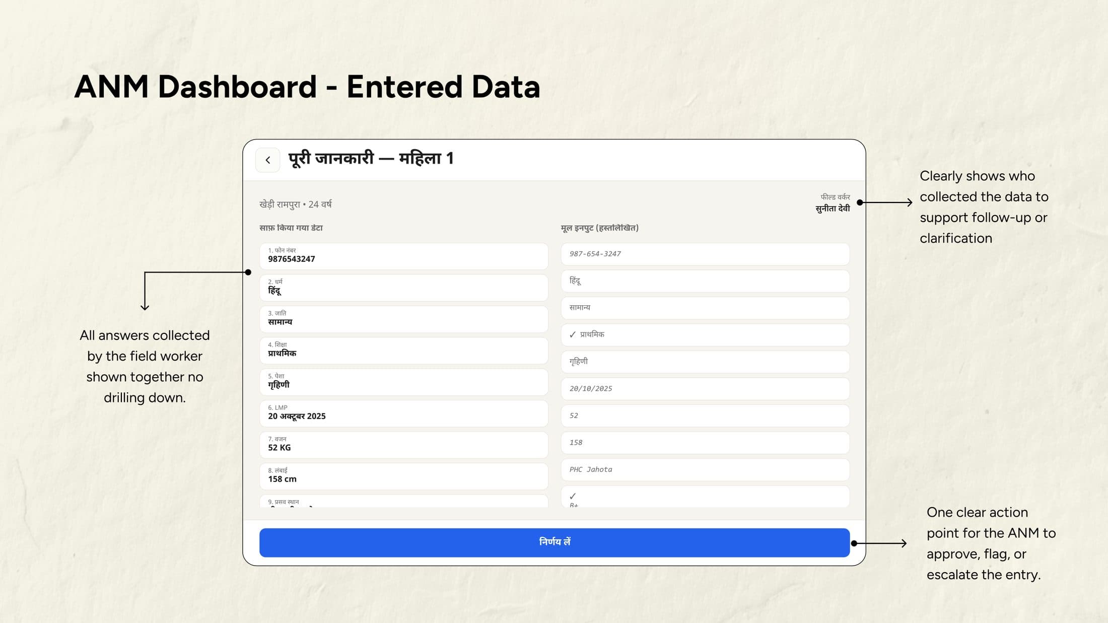 ANM dashboard data review screen