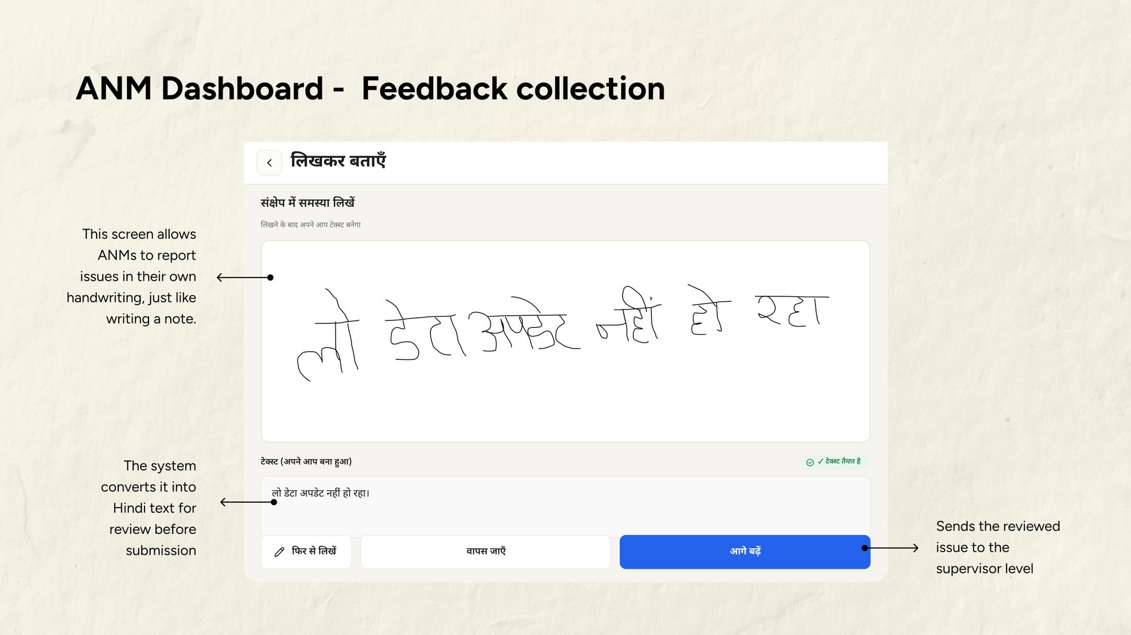 ANM dashboard stock and feedback screen