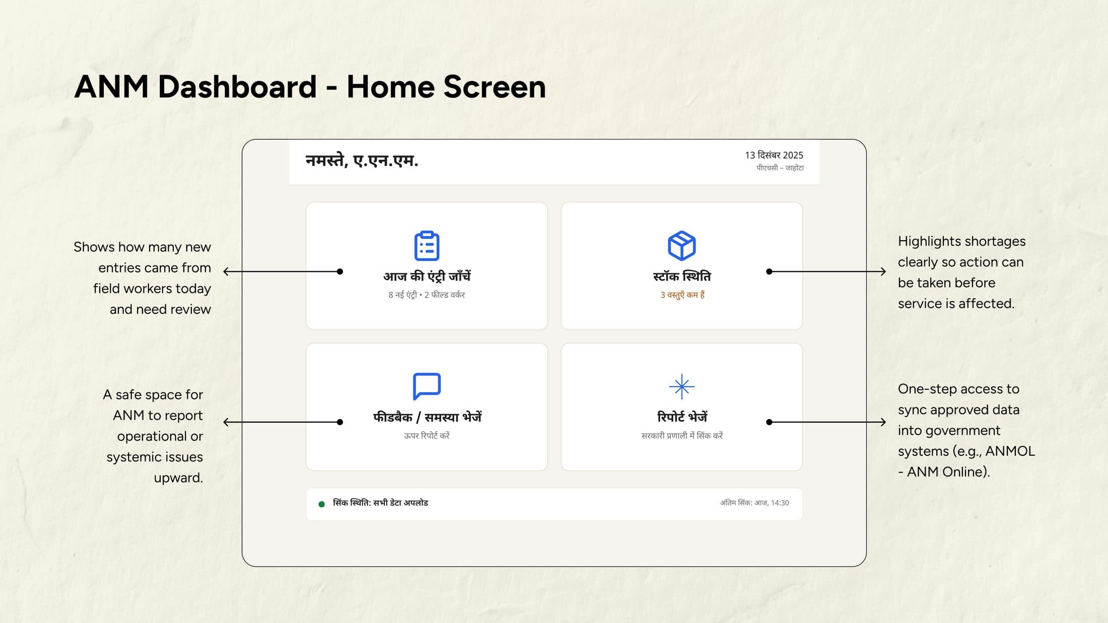 ANM dashboard home screen