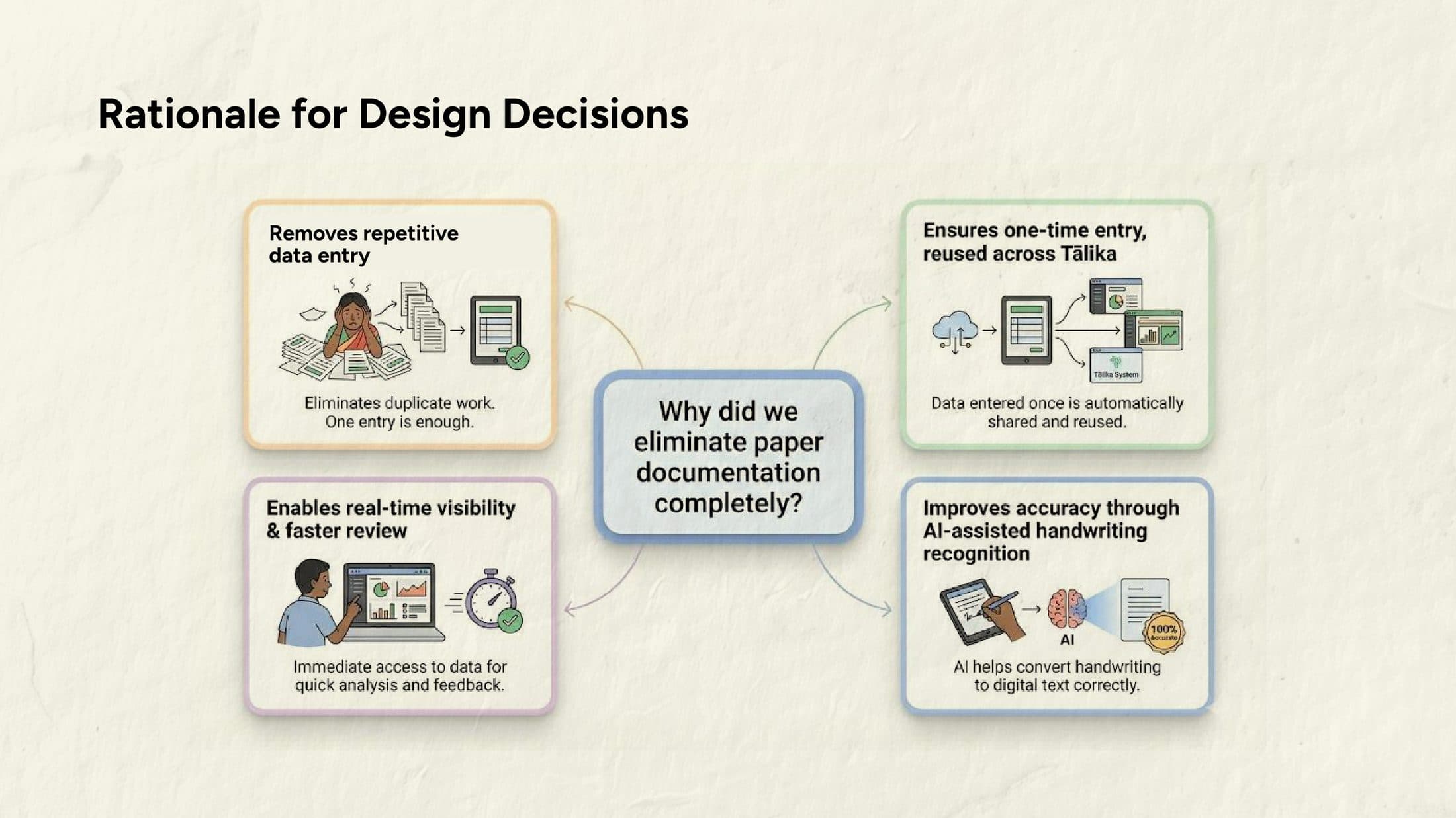 Rationale for the tablet-sized device